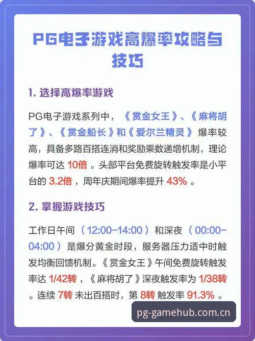PG电子经典游戏 新手必读:资深用户分享PG电子经典游戏实战经验与操作指南