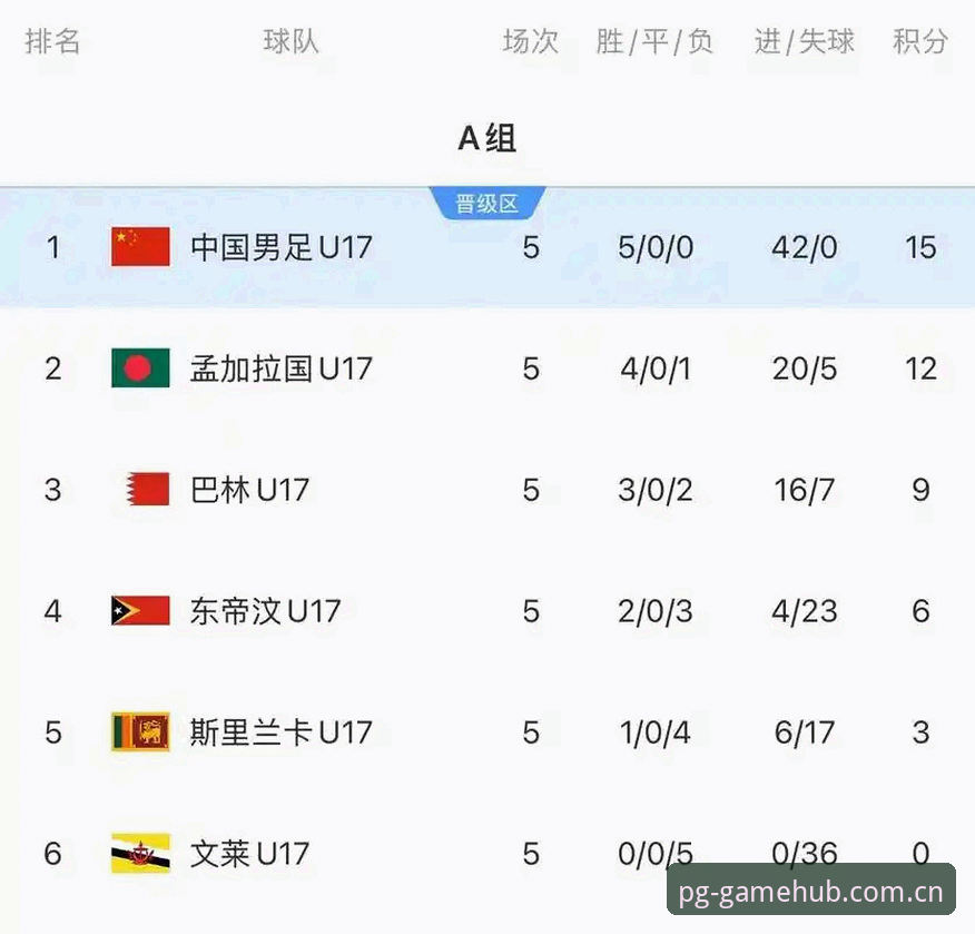 PG电子怎么注册 深度揭秘:U17世界杯抽签结果背后,中国足球青训的破局之路